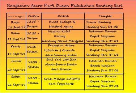 Rangkaian Acara Merti Dusun Pedukuhan Sendang Sari